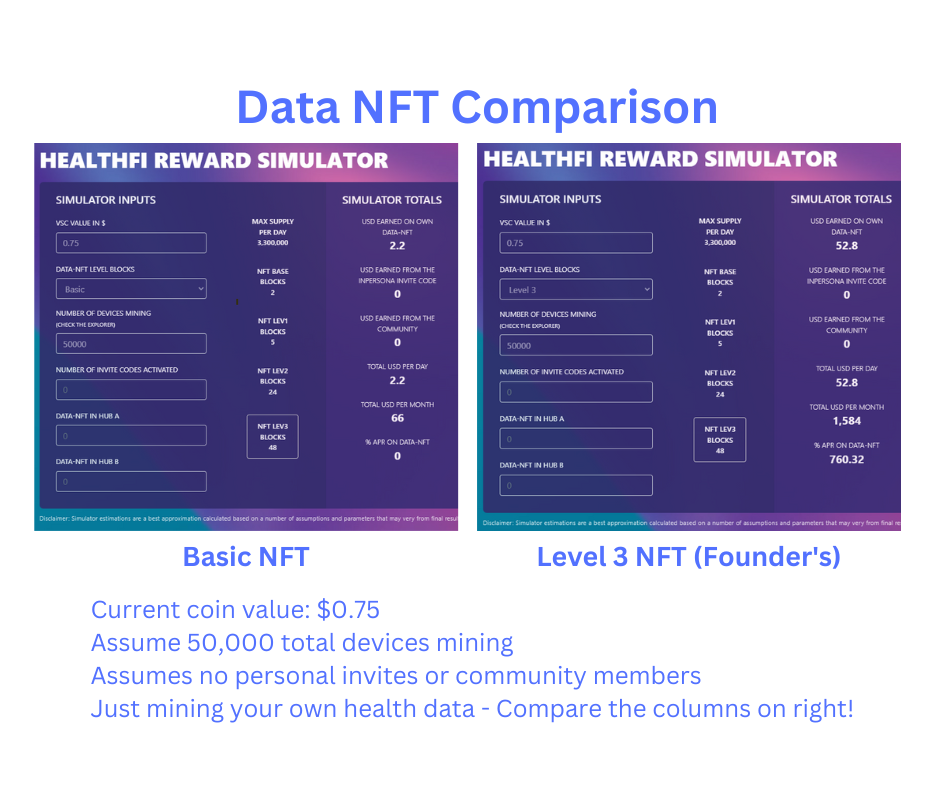 data NFT comparison
