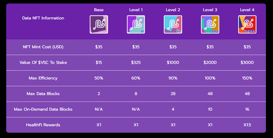 data NFT options